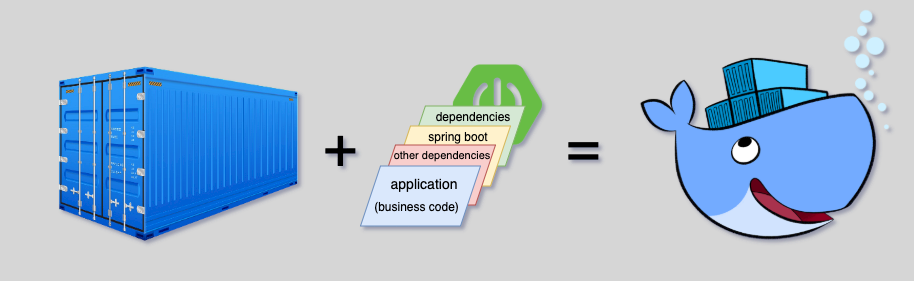 Optimized docker images for Spring Boot applications with layering feature